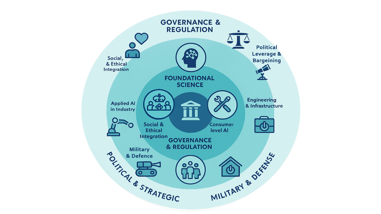 AI 2025 State of the art